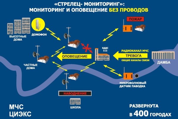 Ссылки на даркнет