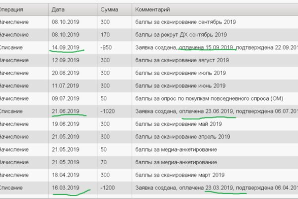 Кракен даркнет официальный