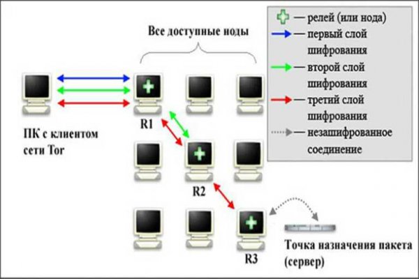Кракен какой сайт