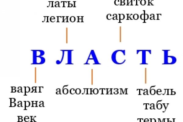 Что такое маркетплейс в россии